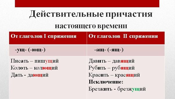 Образование действительных причастий настоящего времени