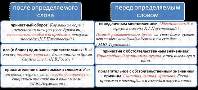 Примеры предложений с причастным оборотом после и перед определяемого слова