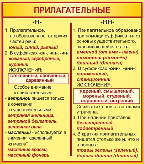 Правописание -Н- и -НН- в прилагательных