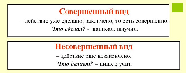 Укажите ряд в котором все глаголы несовершенного вида помыть стирать рисовать