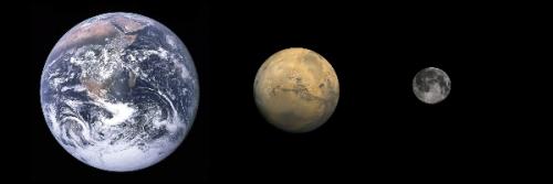 Радиус Марса. Размеры Марса