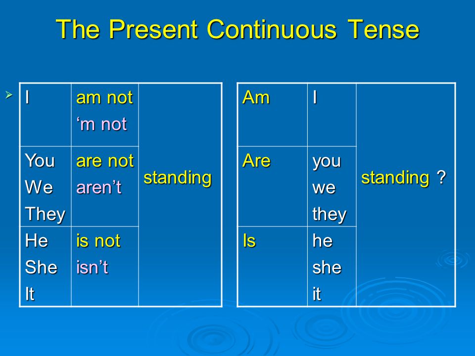 Present stand. Строение времени present Continuous. Презент континиус тенс. Present Continuous правило. Образование present Continuous таблица.