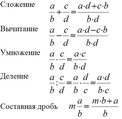 операции с дробями