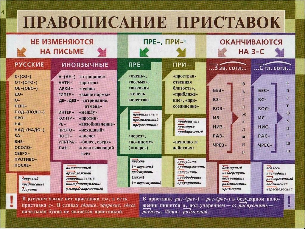приставки - задание №4 ОГЭ по русскому