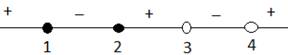 Интервалы знакопостоянства функции