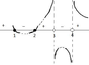 Эскиз графика к примеру 1