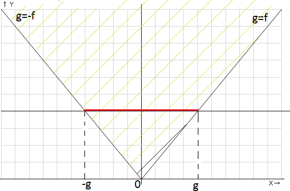 Решение примера 2.б