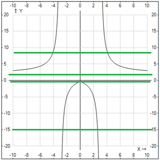 График функции к примеру 4