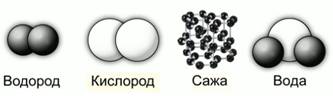 Модели строения некоторых веществ