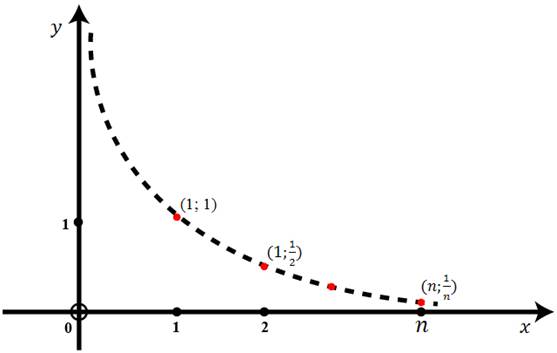 Первый пример применения теоремы Вейерштрасса