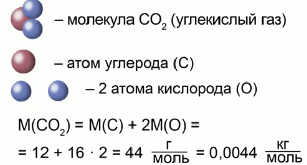 Масса цинка необходимого для получения 2 моль водорода по следующей схеме превращений