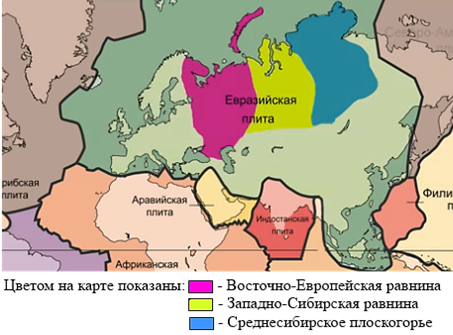 Равнины, находящиеся в пределах Евроазиатской литосферной плиты