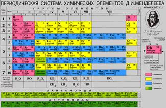 "Короткая форма"