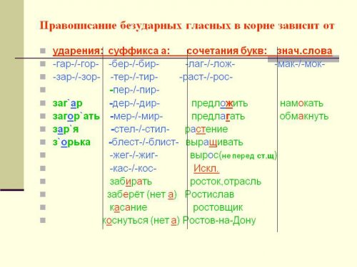 безударные гласные буквы русского алфавита