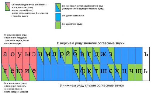 алфавит русский гласные и согласные