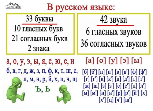 гласные буквы русского алфавита таблица