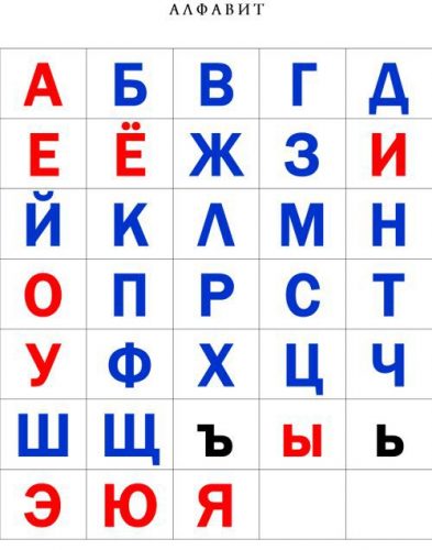гласные и согласные буквы карточки