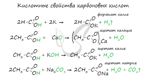 Кислотные свойства карбоновых кислот
