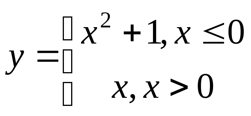 Функции и их графики виды Основные элементарные функции