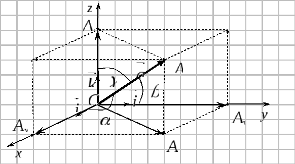 Ав св 2 5. Модуль вектора по координатам. Как найти модуль вектора по координатам. Найти модуль вектора по координатам. Координатный Базис.