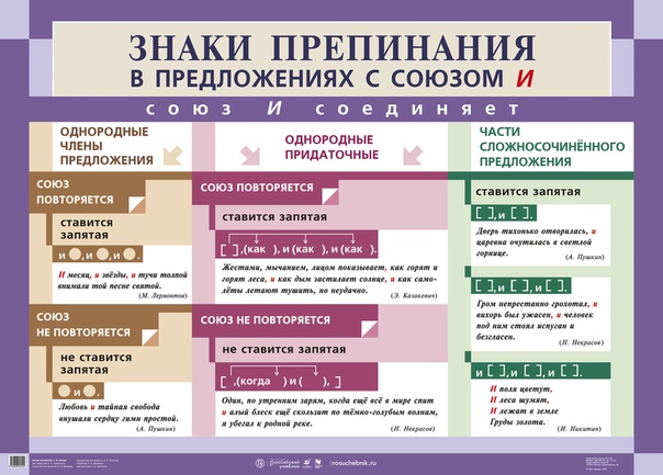 При каких условиях возможно использование ноутбуков обучающимися начальных классов