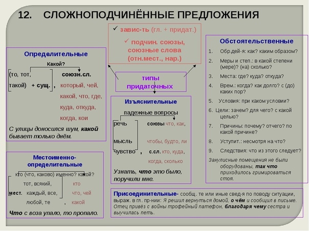 3 сложноподчиненных предложения со схемами