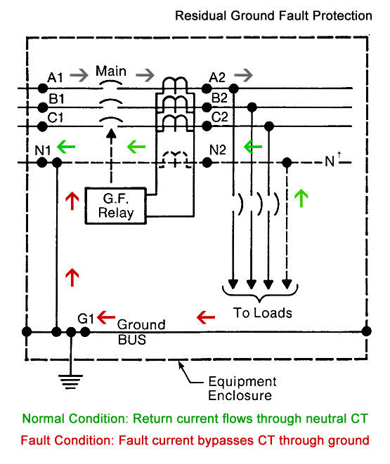 Residual Ground Fault Protection Example Diagram