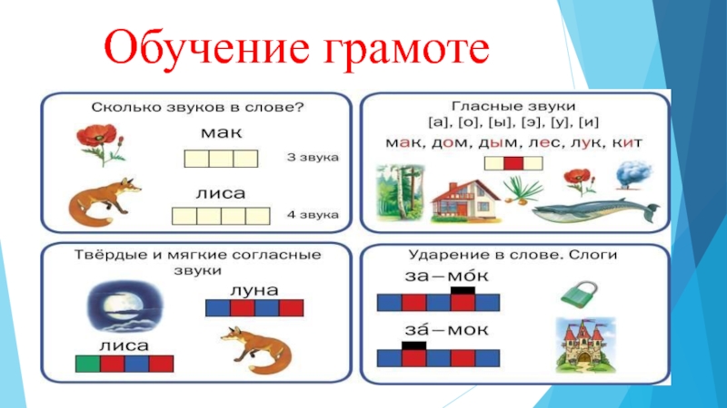 Звуко буквенный анализ слова для дошкольников в картинках