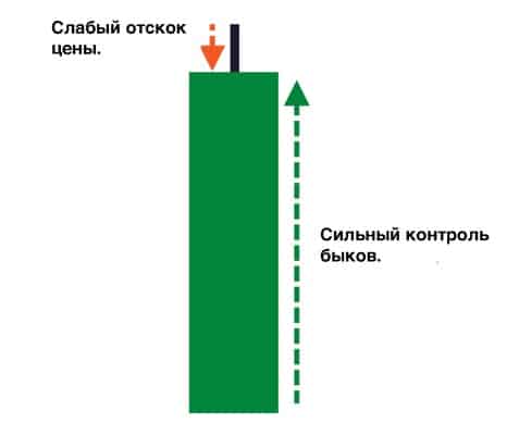 покупатели контролируют ситуацию