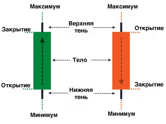 японская свеча