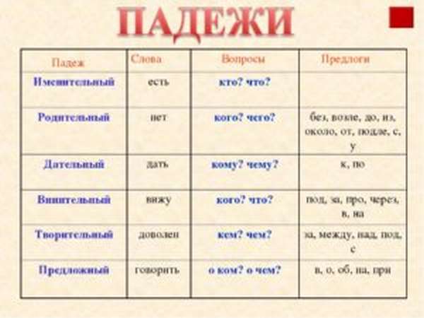 Слова каких частей речи можно связать по смыслу и грамматически составив приложения