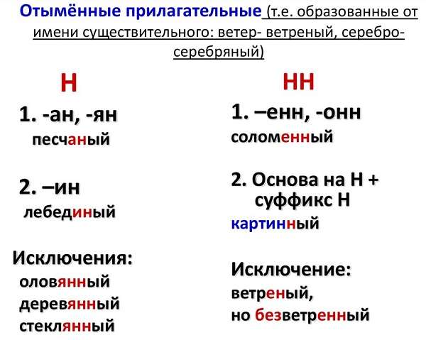 Прилагательное как часть речи в русском языке