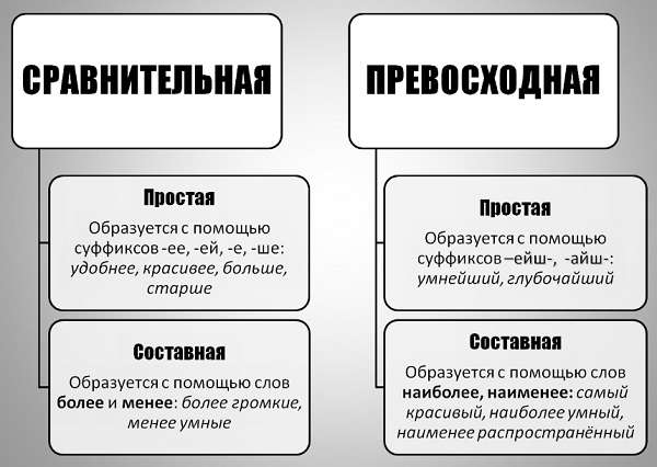 Прилагательное как часть речи в русском языке