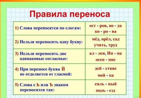 Правила переноса слов