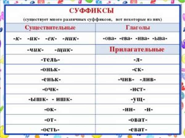 суффиксы русского языка