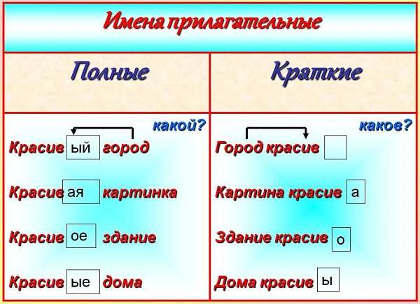 Прилагательное как часть речи в русском языке