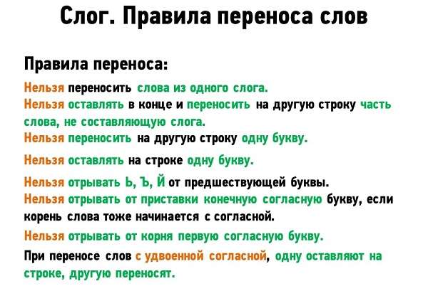 Правила переноса слов в русском языке