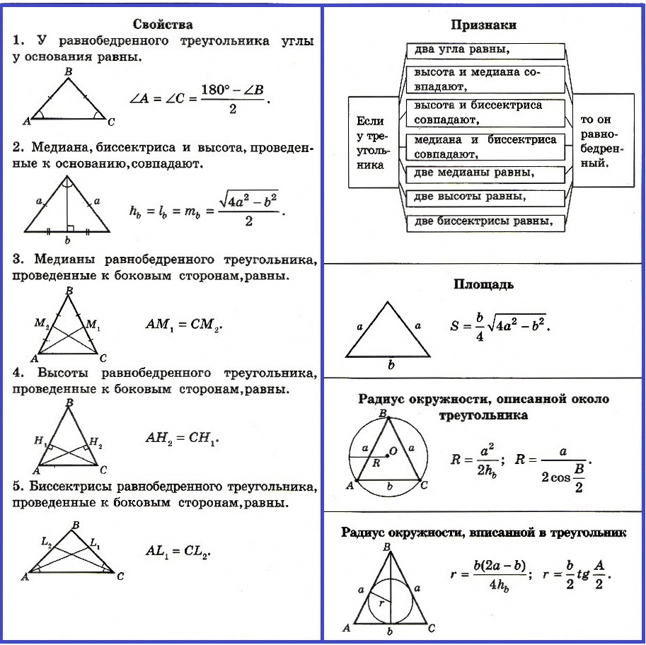 Равнобедренный треугольник. свойства и признаки