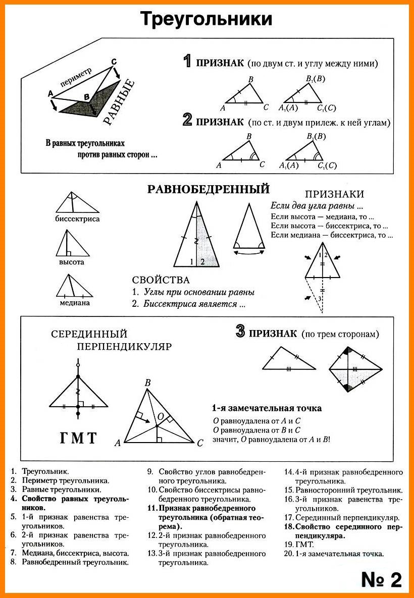 треугольники опорный конспект 2