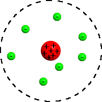 Планетарная модель атома: ядро (красное) и электроны (зелёные)