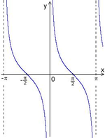 {\displaystyle \alpha \in \left(-{\frac {\pi }{2}}+\pi n;{\frac {\pi }{2}}+\pi n\right)\,,n\in \mathbb {Z} }