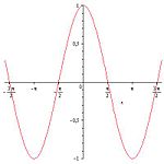 {\displaystyle \alpha ={\frac {\pi }{2}}+2\pi n\,,n\in \mathbb {Z} }