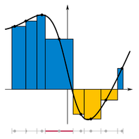 Приклад наближення за допомогою інтегралу Рімана