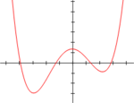 {\displaystyle p={\frac {c}{a}}-{\frac {b^{2}}{3a^{2}}}={\frac {3ac-b^{2}}{3a^{2}}}}