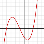 {\displaystyle f\left(x\right)=0}