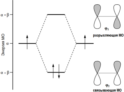 C^{{*}}\quad {\frac  {\uparrow \downarrow }{1s}}\;{\frac  {\uparrow \,}{sp^{2}}}\;{\frac  {\uparrow \,}{sp^{2}}}{\frac  {\uparrow \,}{sp^{2}}}{\frac  {\uparrow \,}{p}}