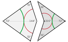 {\displaystyle \theta =\cos ^{-1}\left({\varphi  \over 2}\right)={\pi  \over 5}=36^{\circ }.}