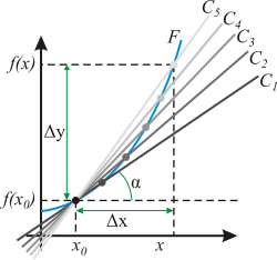 Derivative-SVG.svg