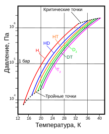 \mathsf{2H_3O^+ + 2e^- \rightarrow 2H_2O + H_2\uparrow}