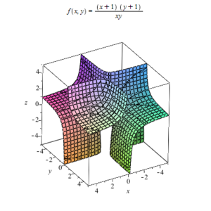 {\displaystyle f(x)={\frac {x^{2}-3x-2}{x^{2}-4}}}